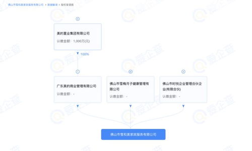 爱企查显示美的置业投资成立家政服务公司,经营范围含母婴生活护理